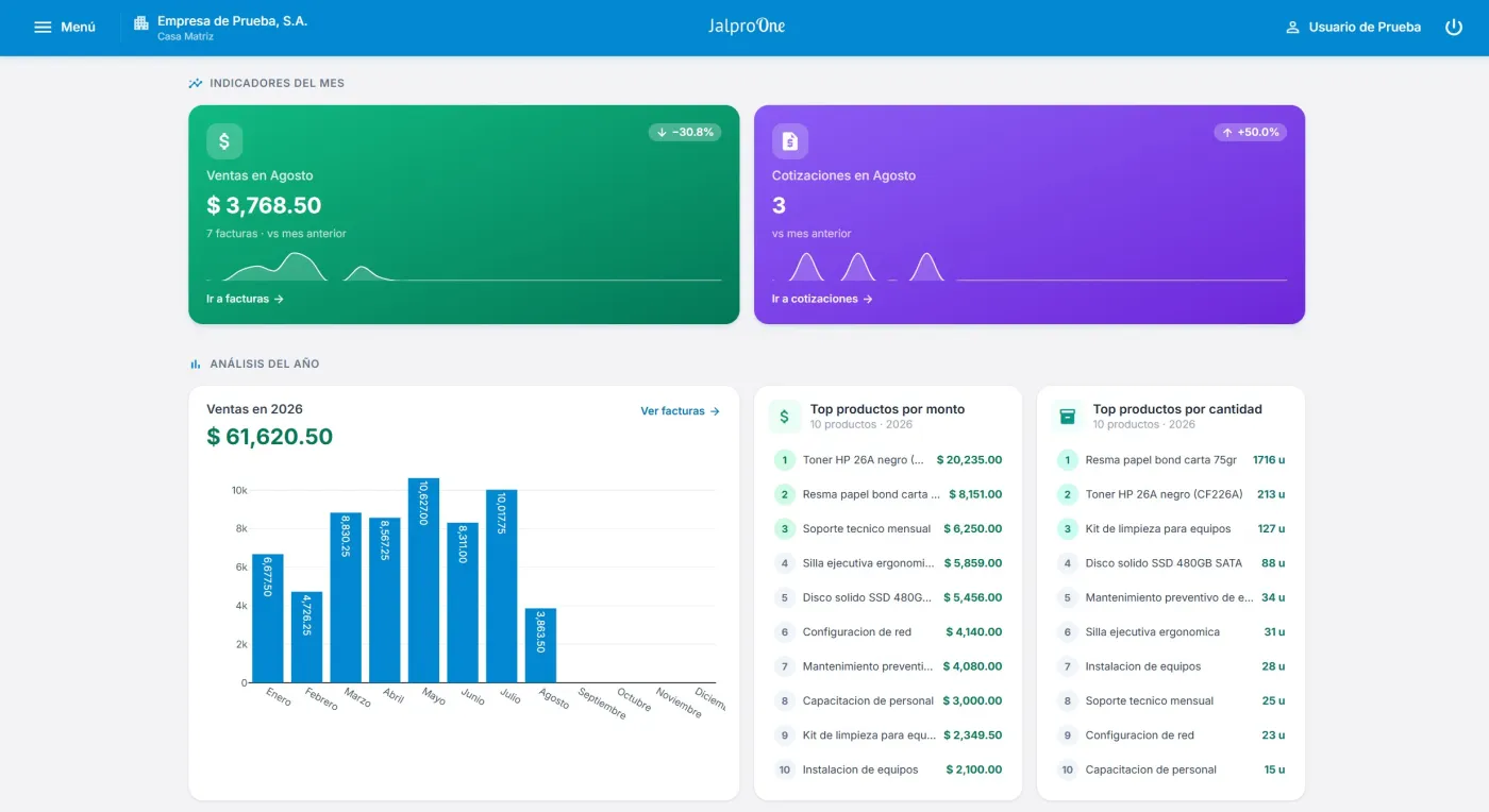 Dashboard real de Jalpro One: ventas del mes, cotizaciones y productos más vendidos