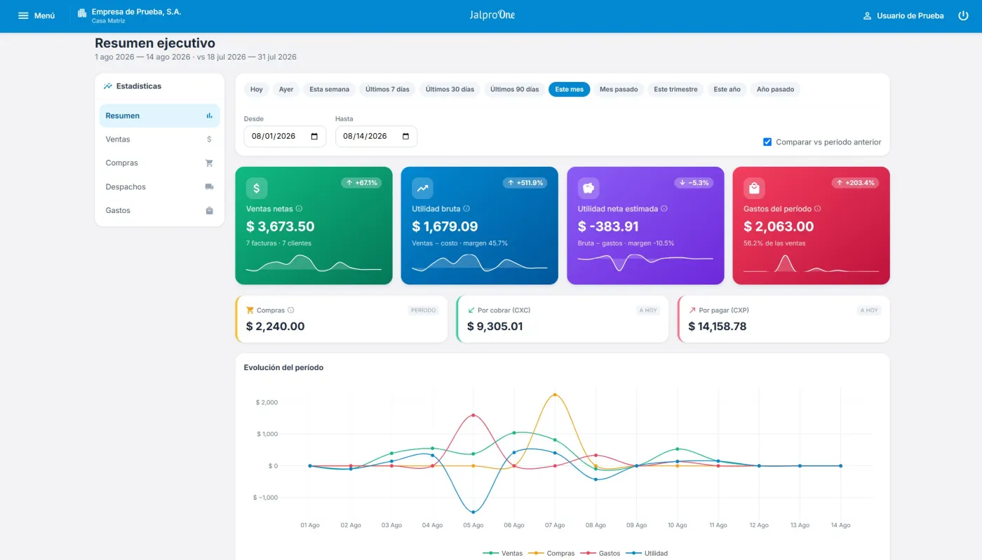 Resumen ejecutivo de Jalpro One: ventas netas, utilidad bruta y gastos del período con gráficas