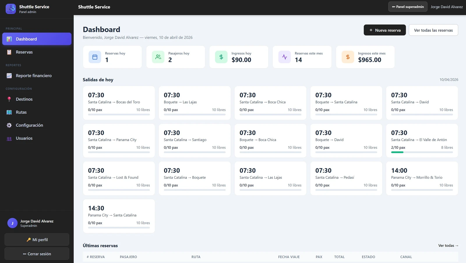 Panel de Trip Manager con las salidas y reservas del día